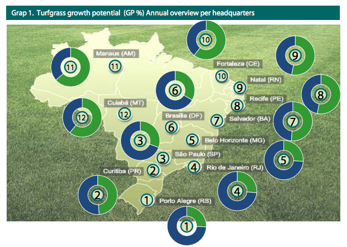 Turfgrass growth potential annual overview per headquarters. Turfgrass growth potential annual overview per headquarters.