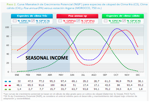 Growth potential rate